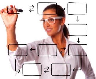 Implementación de Procedimientos